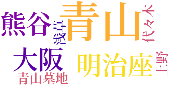 叔父と甥とのword cloud