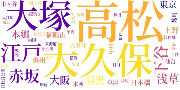 三浦老人昔話のword cloud