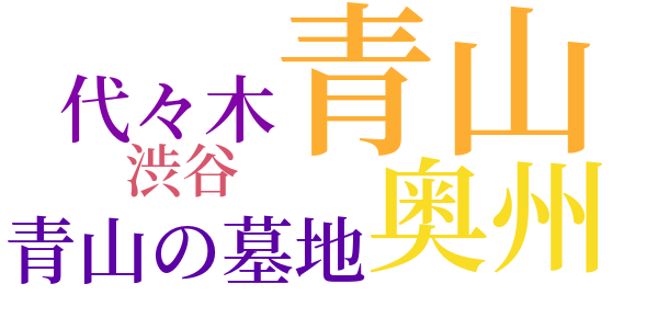 父の墓のword cloud