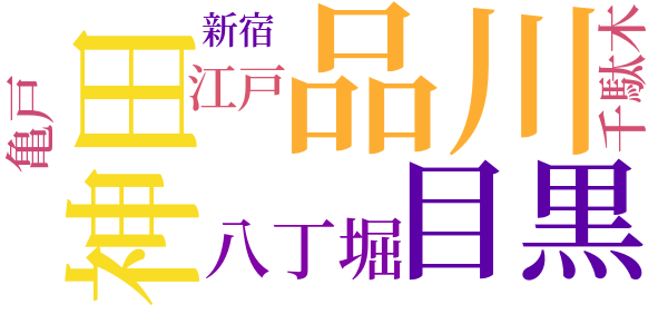 半七捕物帳のword cloud