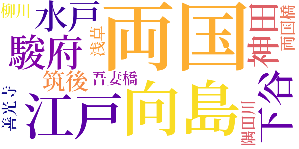 半七捕物帳のword cloud
