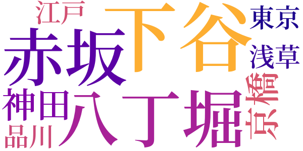 半七捕物帳のword cloud