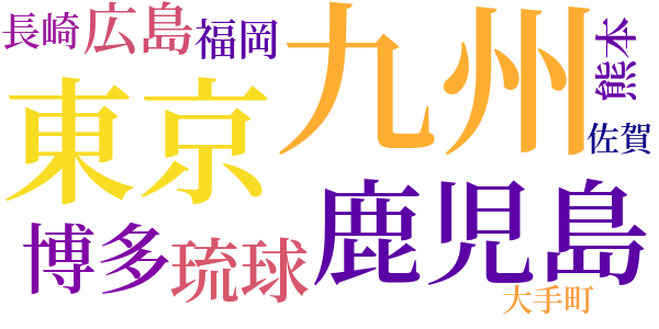 怪獣のword cloud