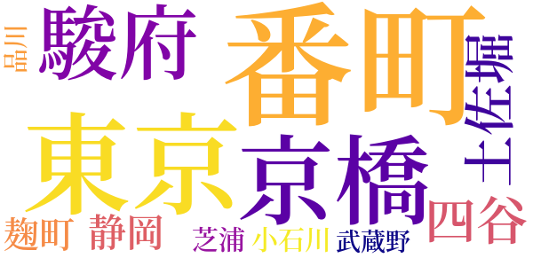 有喜世新聞の話のword cloud