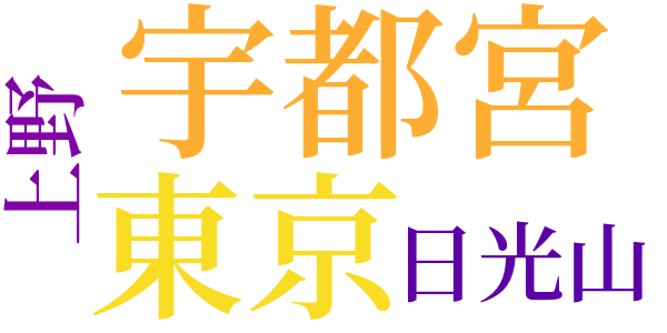 慈悲心鳥のword cloud