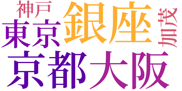 つぼみのword cloud