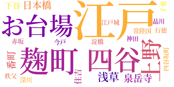 半七捕物帳のword cloud