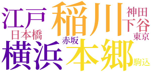 半七捕物帳のword cloud