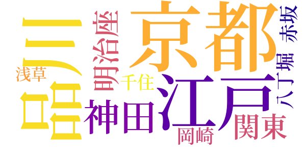 半七捕物帳のword cloud