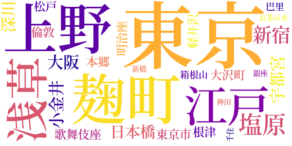 寄席と芝居とのword cloud