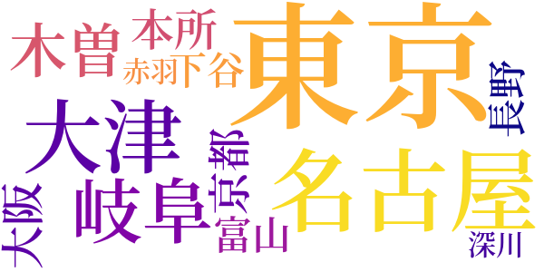 指輪一つのword cloud