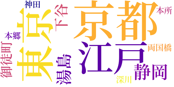 西瓜のword cloud