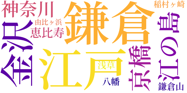 恨みの蠑螺のword cloud