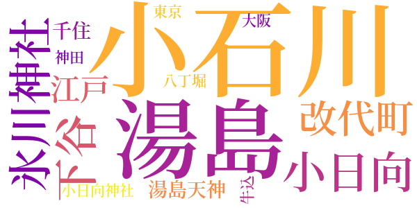 半七捕物帳のword cloud