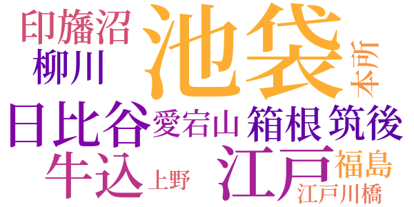 江戸の化物のword cloud