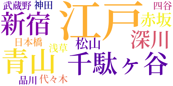 半七捕物帳のword cloud