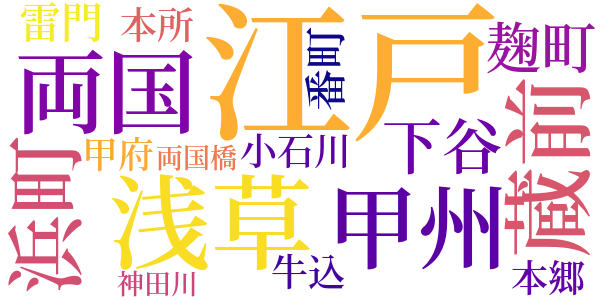 半七捕物帳のword cloud