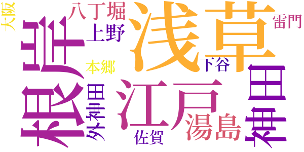 半七捕物帳のword cloud