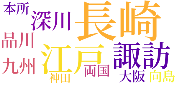 半七捕物帳のword cloud