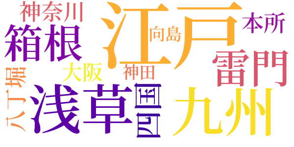 半七捕物帳のword cloud