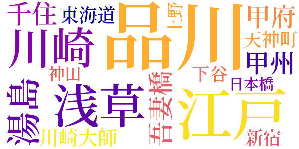 半七捕物帳のword cloud