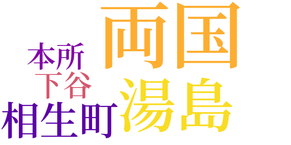 放し鰻のword cloud