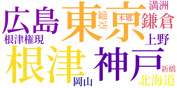 深見夫人の死のword cloud