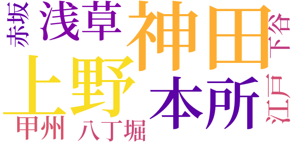 半七捕物帳のword cloud