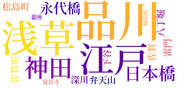 半七捕物帳のword cloud