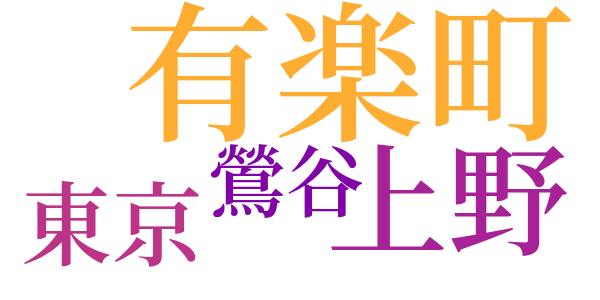 一刻のword cloud