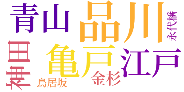 半七捕物帳のword cloud