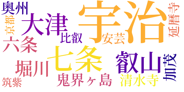 玉藻の前のword cloud