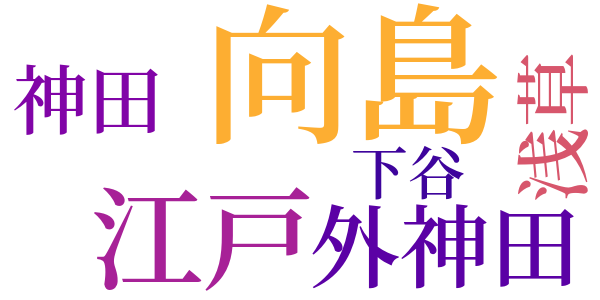 半七捕物帳のword cloud
