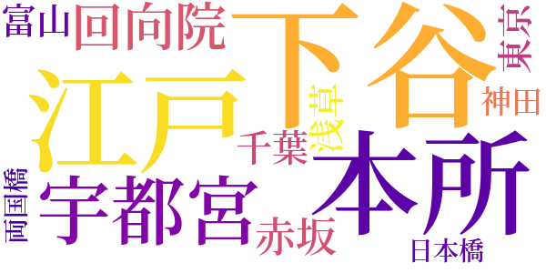 半七捕物帳のword cloud