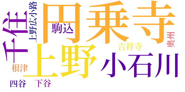 夢のお七のword cloud