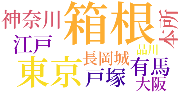 温泉雑記のword cloud