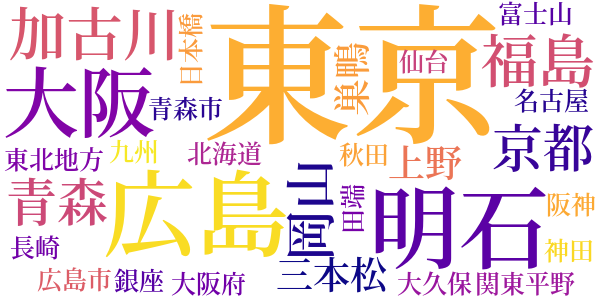 播州平野のword cloud