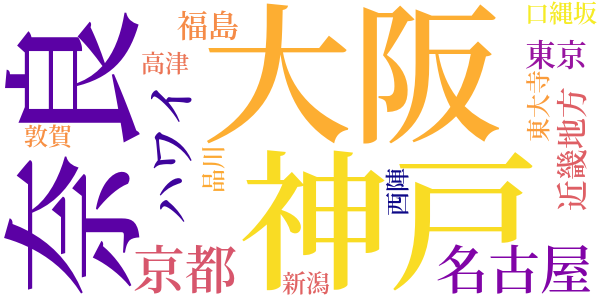 四つの都のword cloud