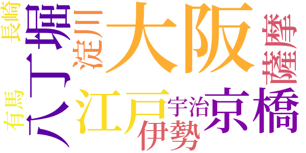 蛍のword cloud