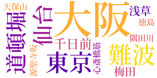 放浪のword cloud