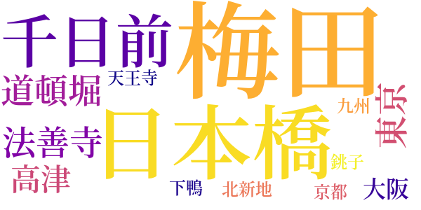 夫婦善哉のword cloud