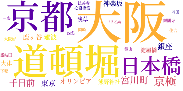 青春の逆説のword cloud