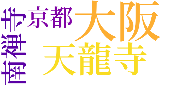 勝負師のword cloud