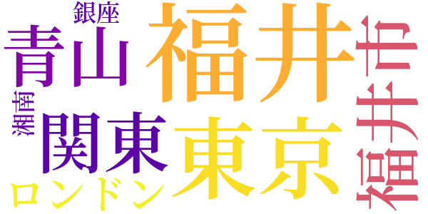 一九二三年夏のword cloud