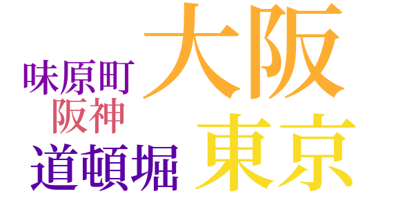 雪の夜のword cloud