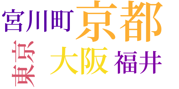 中毒のword cloud