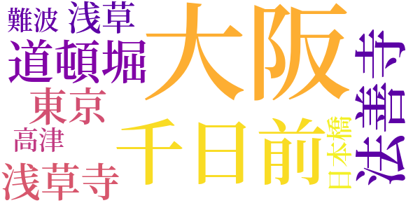 大阪発見のword cloud