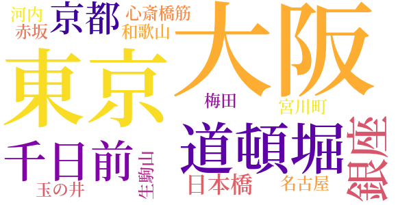 俗臭のword cloud