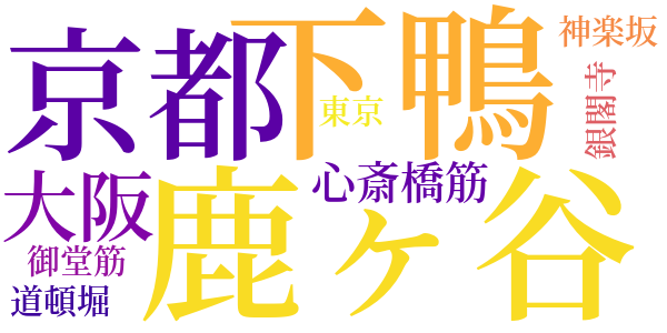 天衣無縫のword cloud