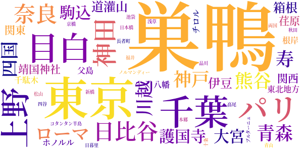 日記のword cloud